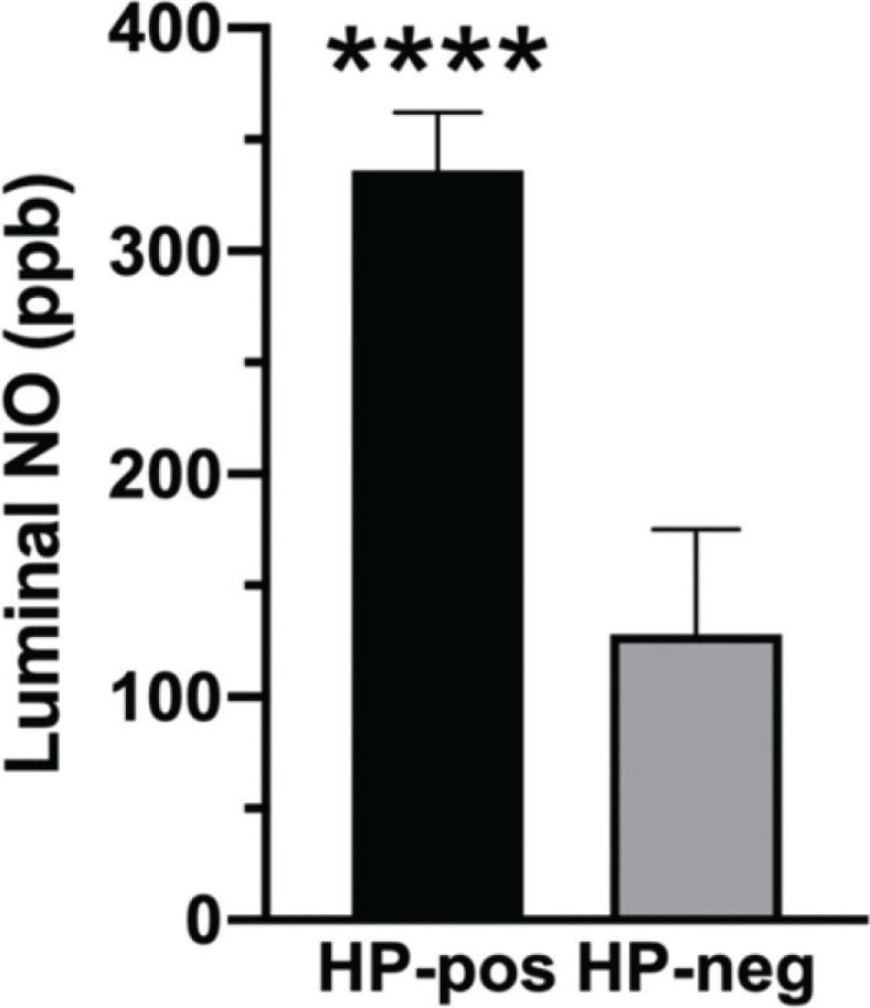 Figure. 1