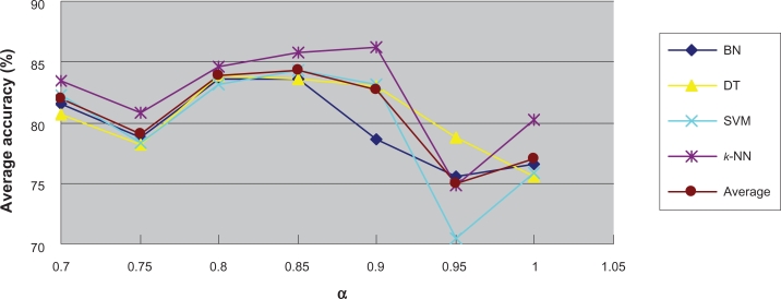 Figure 7.