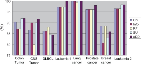 Figure 10.