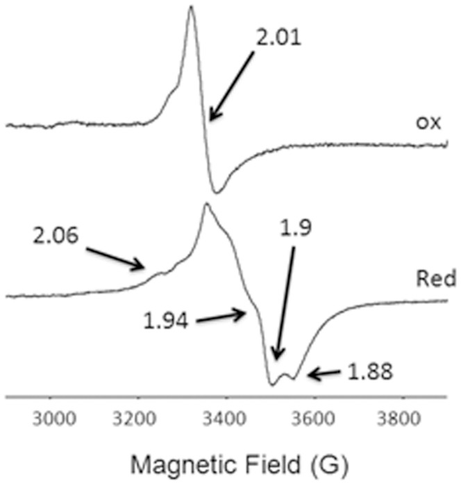 Figure 9