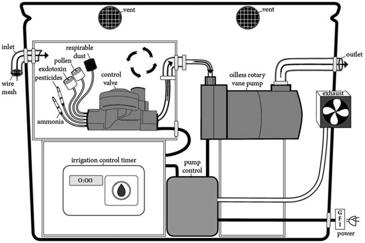 Fig. 1