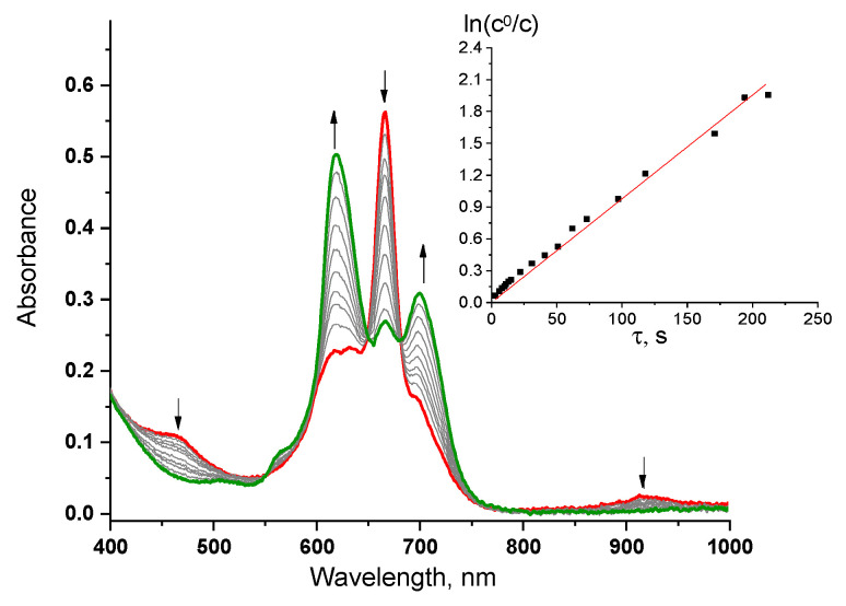 Figure 7