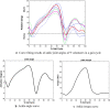 Fig. 11