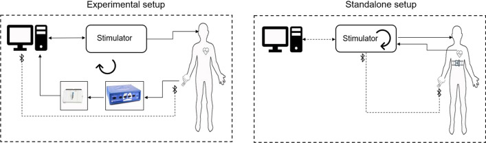 Fig.3