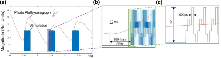 Fig. 6