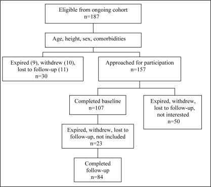 Figure 1)