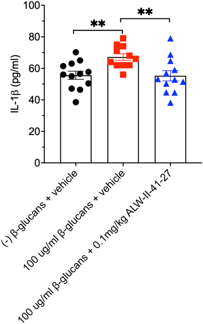 Fig. 8