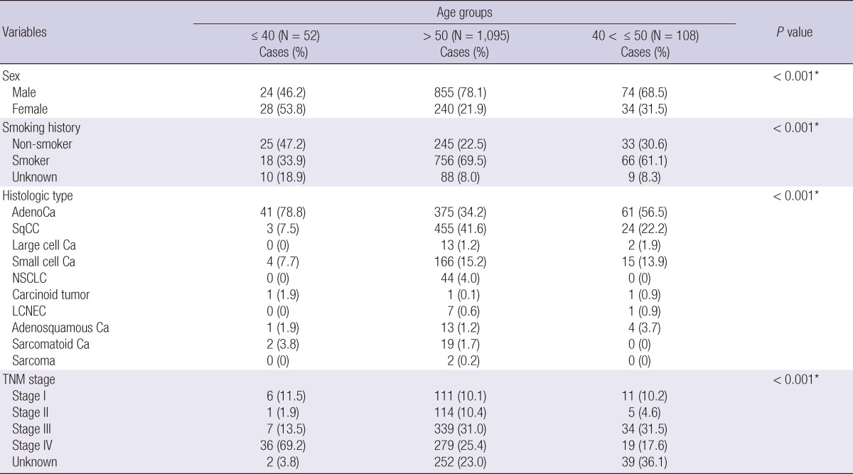 graphic file with name jkms-27-1027-i001.jpg