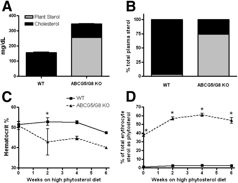 Figure 4