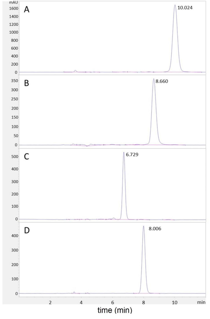 Figure 10