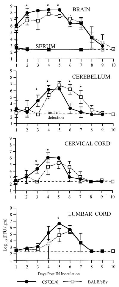 FIG. 5