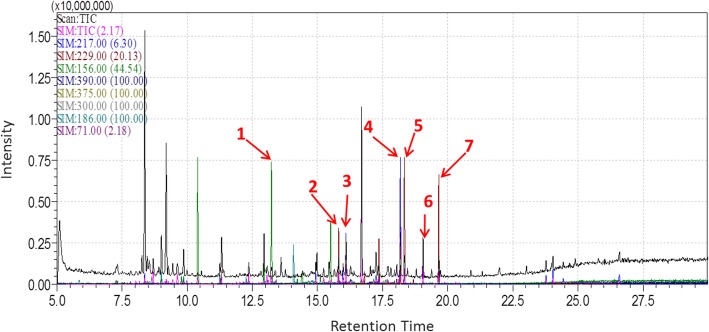 Fig. 1