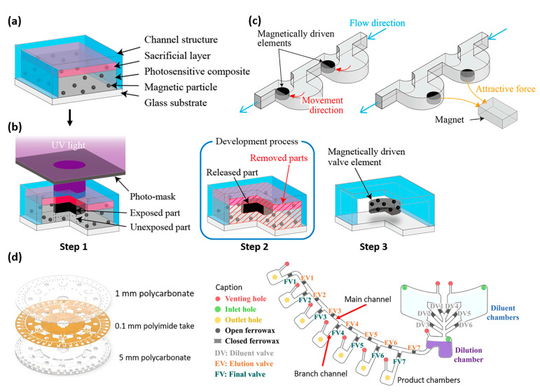 Figure 11