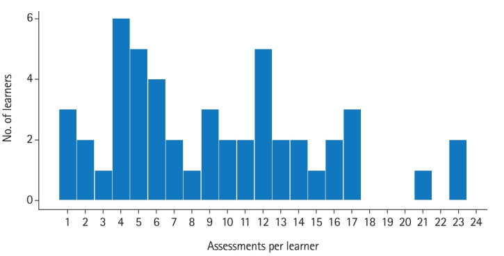 Fig. 3.