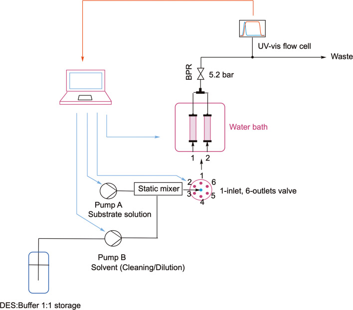 Scheme 3