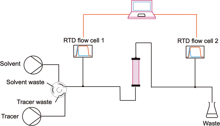 Scheme 2