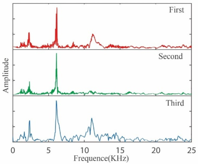 Figure 11