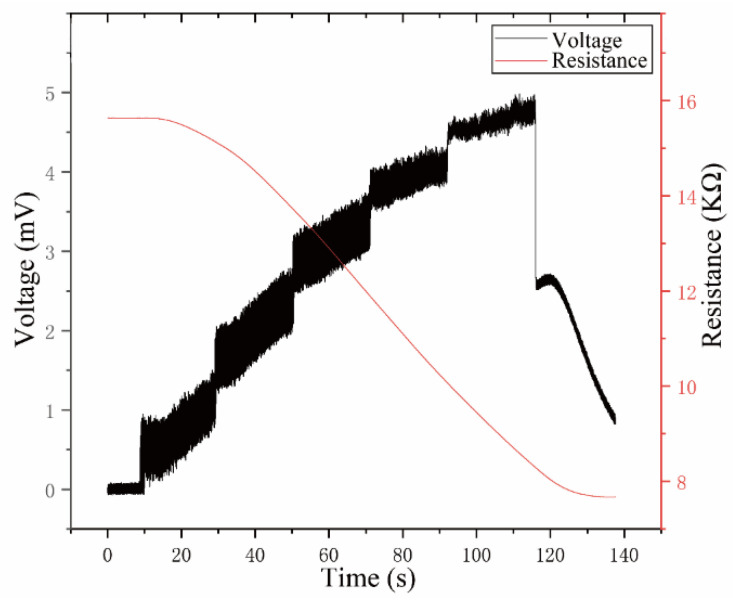 Figure 9