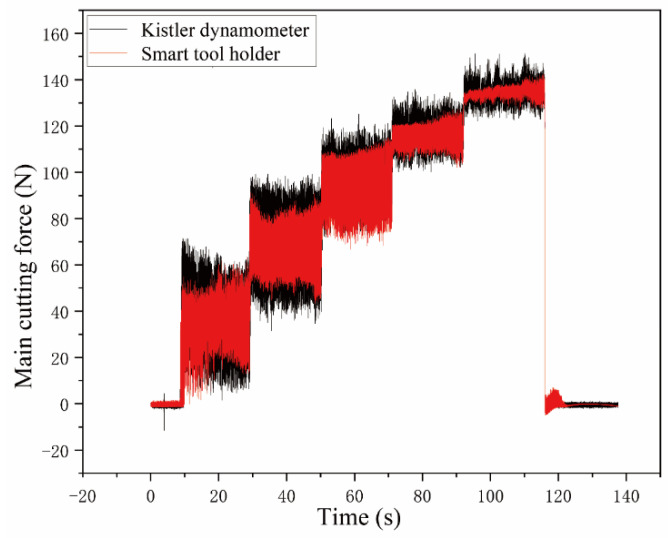 Figure 12