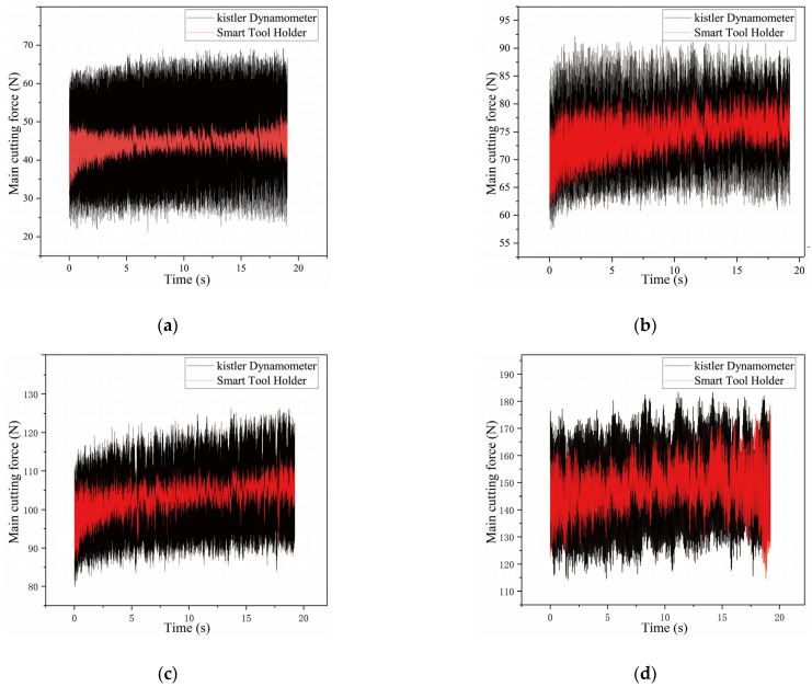 Figure 13