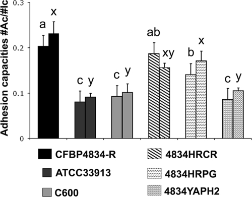 FIG. 2.