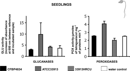 FIG. 7.