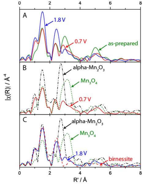 Figure 6