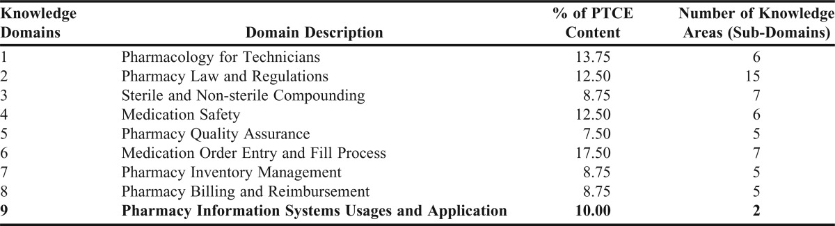 graphic file with name ajpe7810S22-t8.jpg