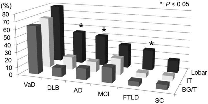 Fig 2.