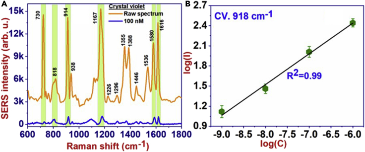 Figure 4