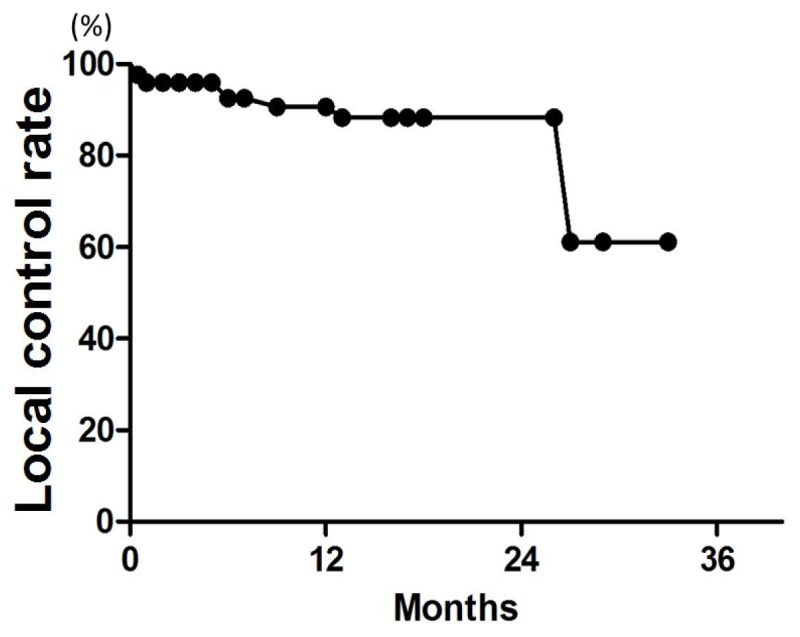 Figure 1.