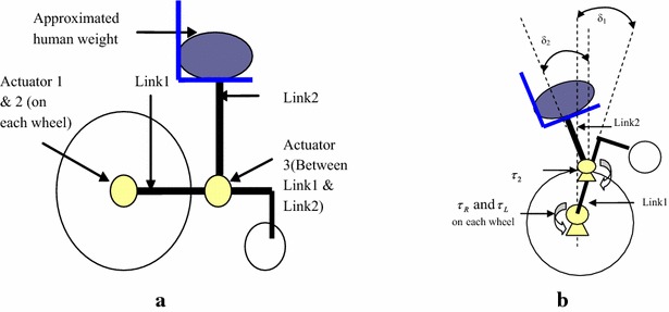 Fig. 3