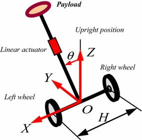 Fig. 1