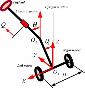 Fig. 2