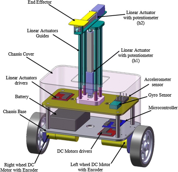 Fig. 6