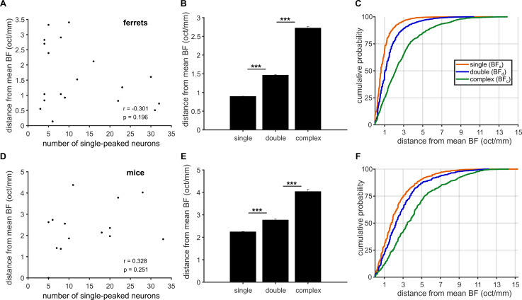 Figure 5—figure supplement 3.