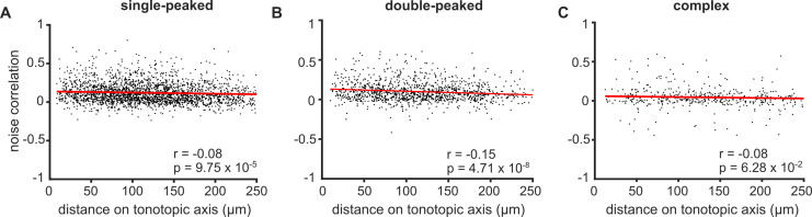 Figure 3—figure supplement 1.