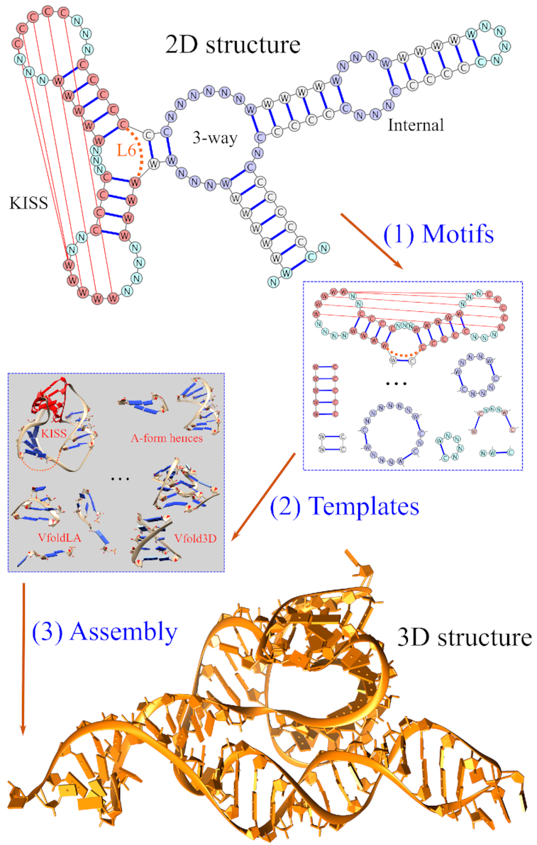 Figure 2.