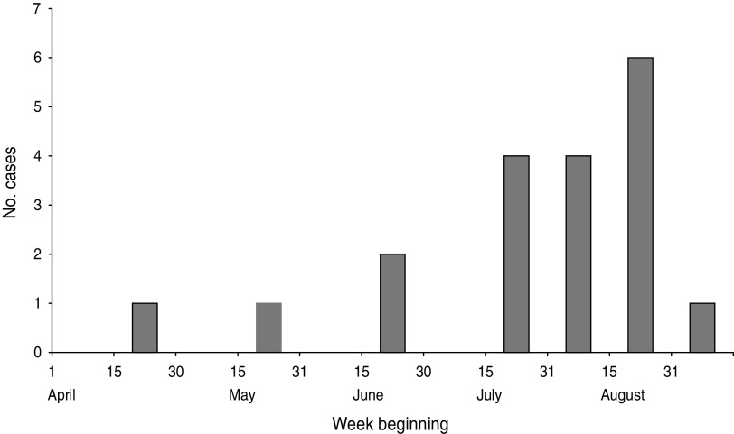 Fig. 1.