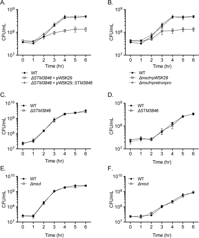 Fig 2