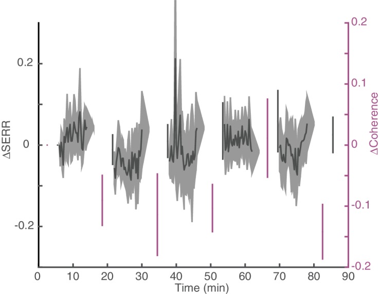 Figure 5—figure supplement 1.