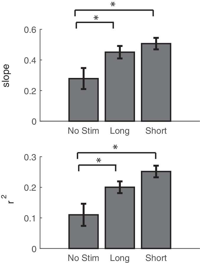 Figure 7—figure supplement 2.