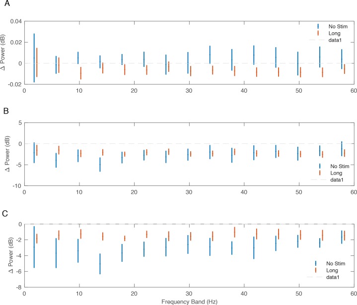 Figure 4—figure supplement 2.