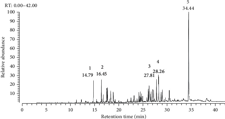 Figure 7