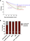 Figure 6