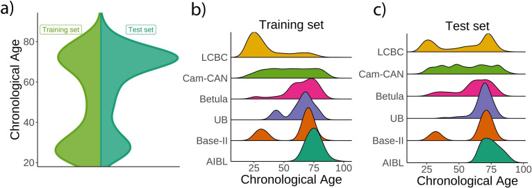 Figure 1—figure supplement 1.