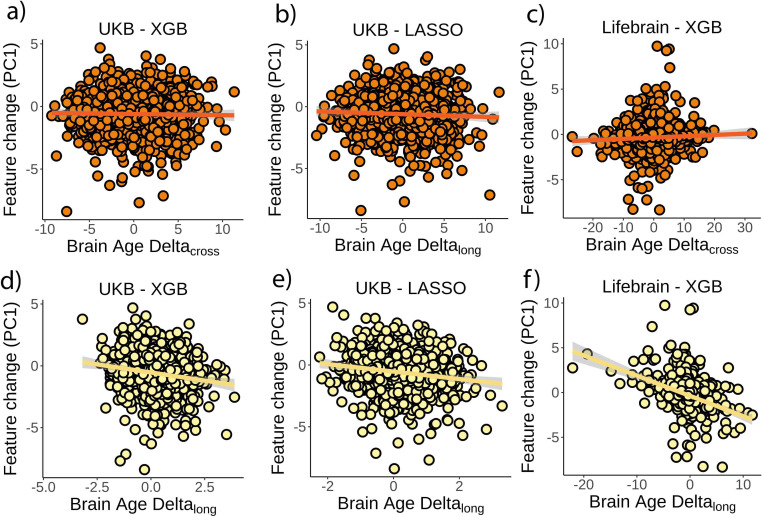 Figure 2—figure supplement 2.