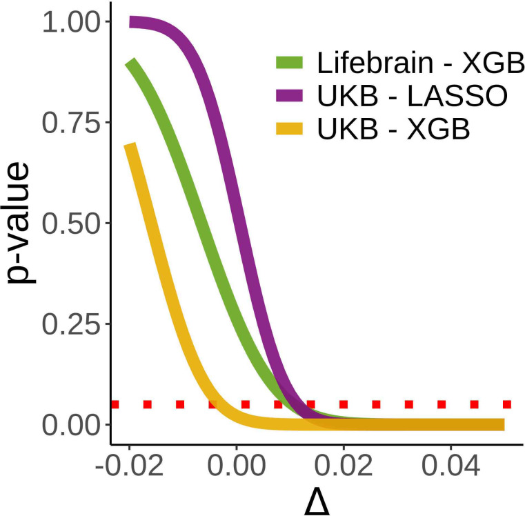 Figure 2—figure supplement 1.