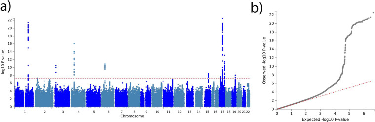 Figure 4—figure supplement 1.