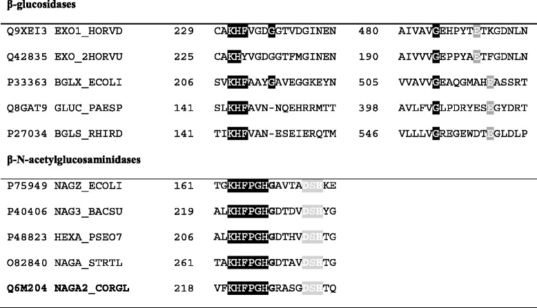 graphic file with name 12866_2016_795_Tab1_HTML.jpg